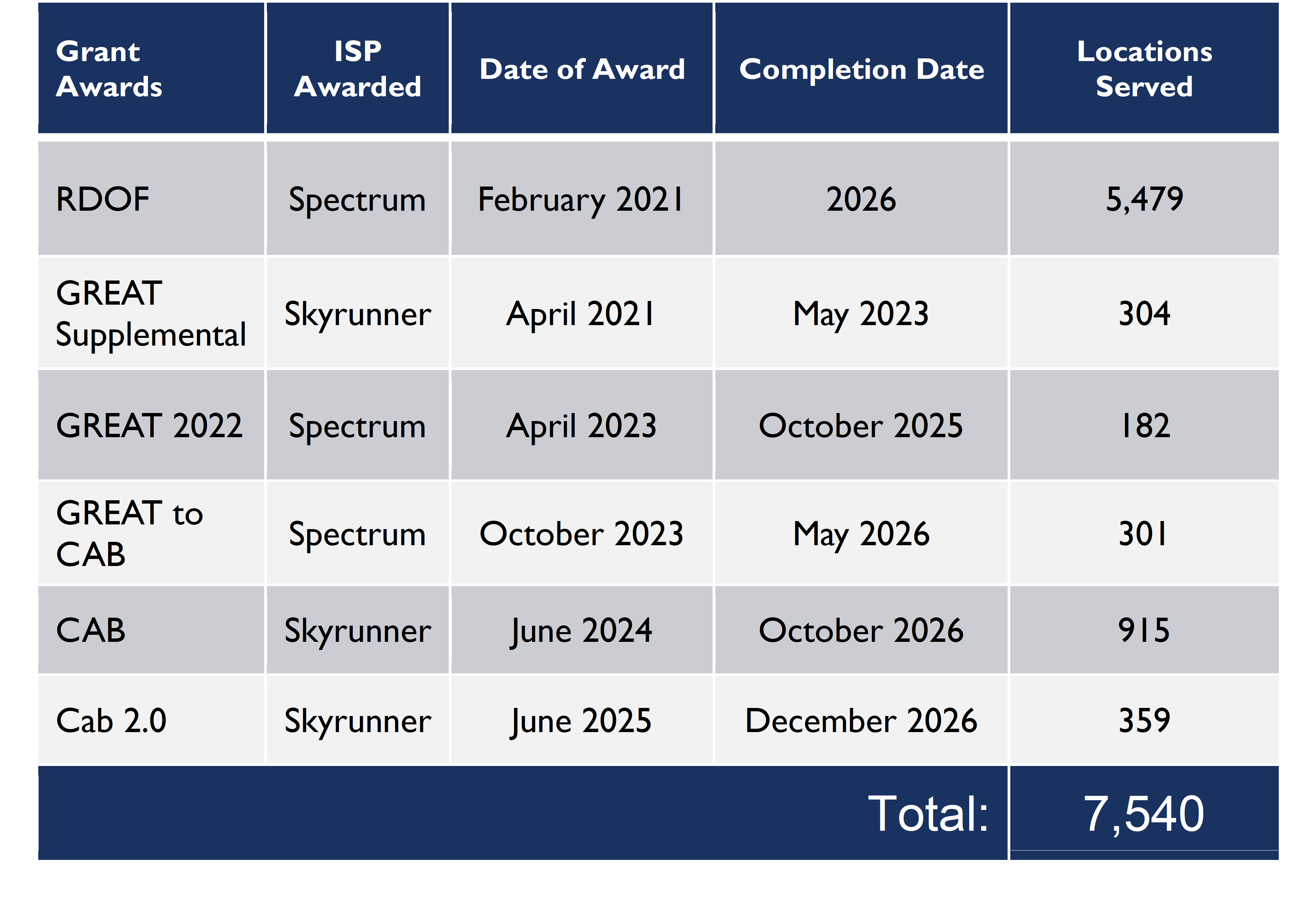 Broadband Table